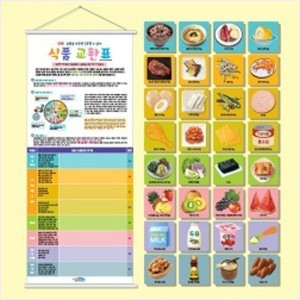 보건교구 식품 교환표(족자형)kim3-450